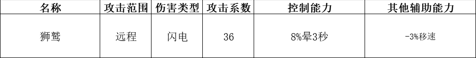 快来当领主最新版