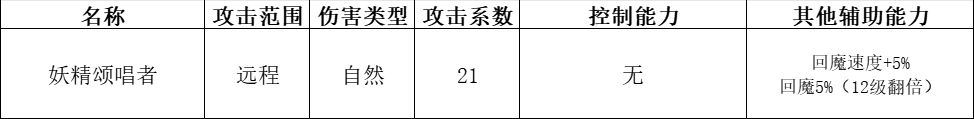 快来当领主最新版