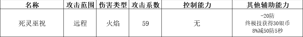 快来当领主最新版