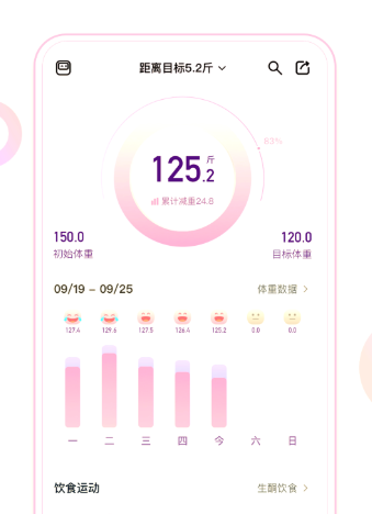 体重小本