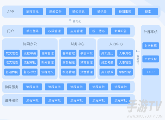 九讯云OA系统