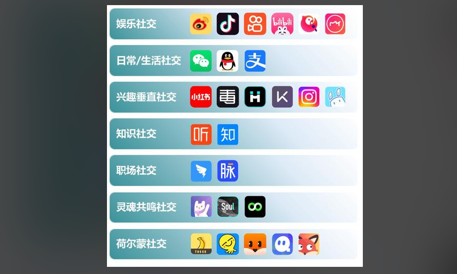 最受国内年轻人欢迎的10个社交APP有哪些?10款高人气社交APP对比