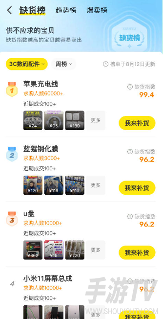 闲鱼卖出去的东西钱到哪里了？担保交易中间账户