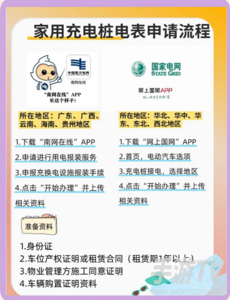 网上国网申请充电桩流程在哪儿看？充电桩申请入口与流程