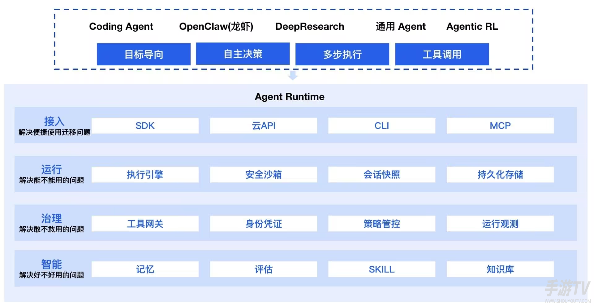 腾讯全球数字生态大会发布Buddy One，混元Hy4即将推出