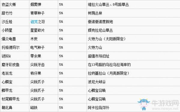 口袋妖怪 太阳 月亮 全精灵掉落道具表一览 手游网游页游攻略大全